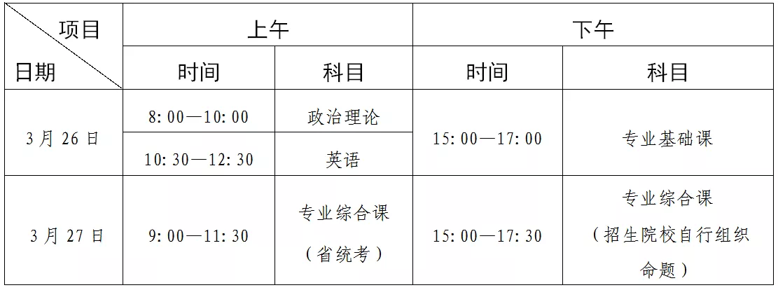 2022年广东省普通专升本考试时间定了(2022年专升本考试时间)