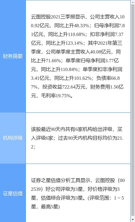 云图控股最新公告(云图控股最新消息今天)
