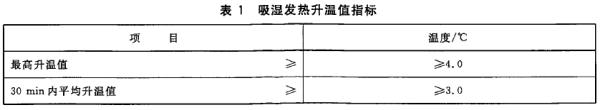 保暖内衣吸湿发热啥原理？真会发热吗？