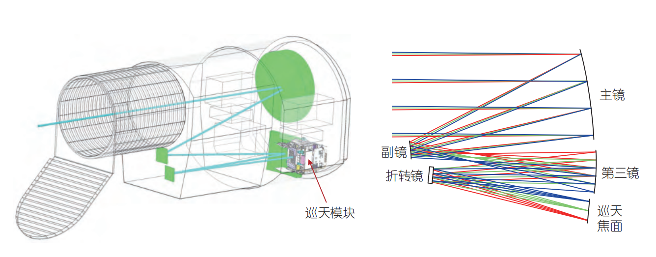 陈蓝：太空望远镜——韦伯华丽启程，中国加入第一梯队