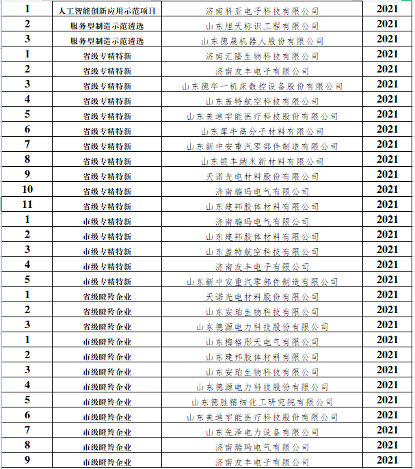 【高效落实 园区担当】济南新材料产业园区“两年突破”系列报道③服务企业夯实发展基石