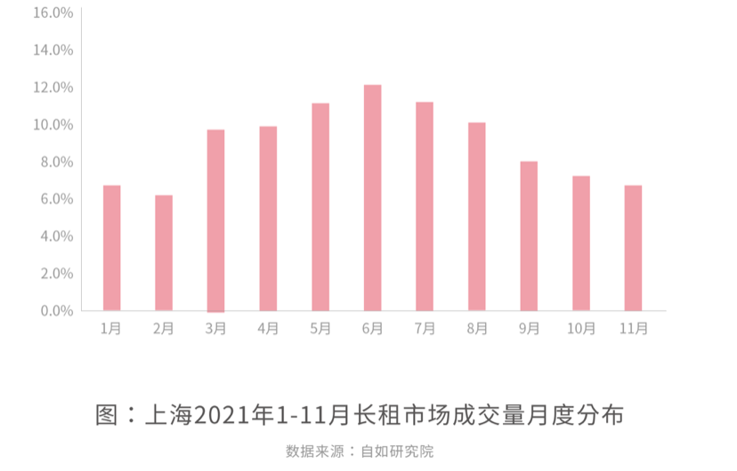 机构：七成新上海人需租房，未来5年将新增65万租住需求