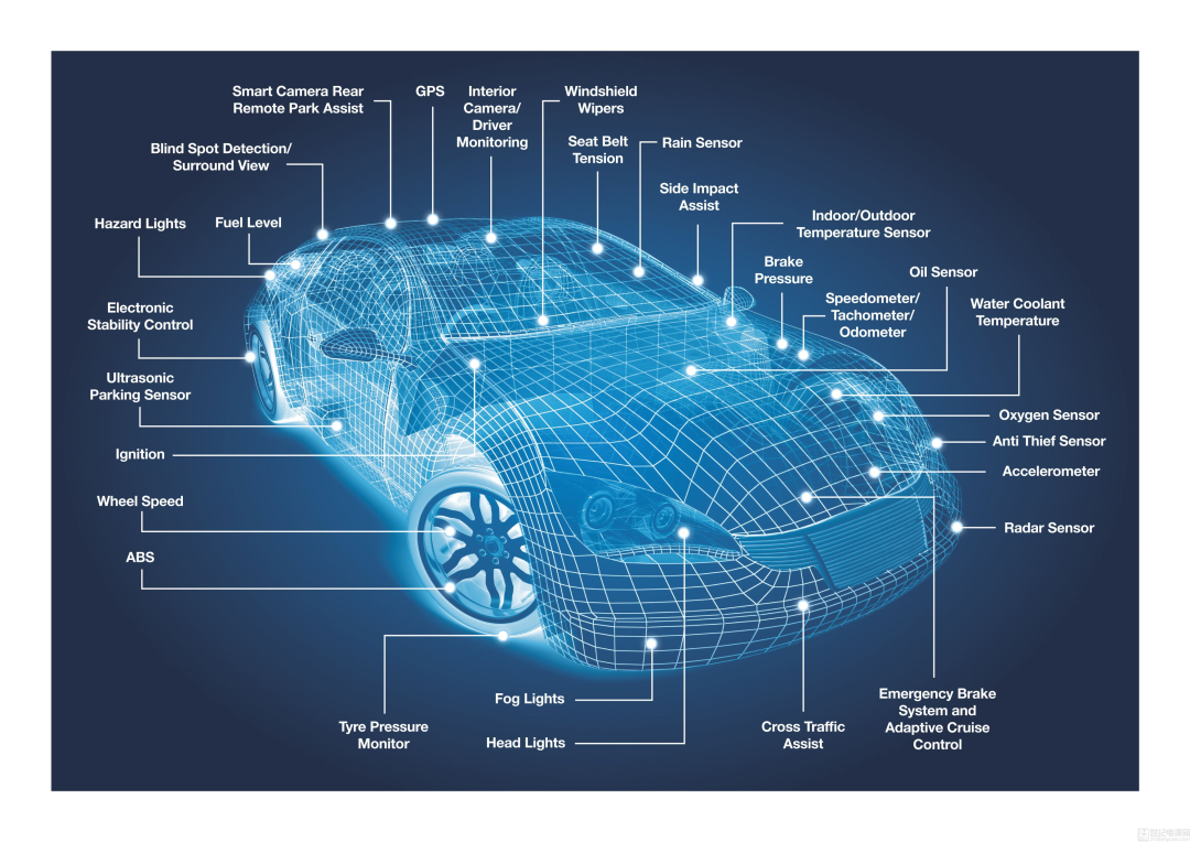 2022，汽车传感器划重点