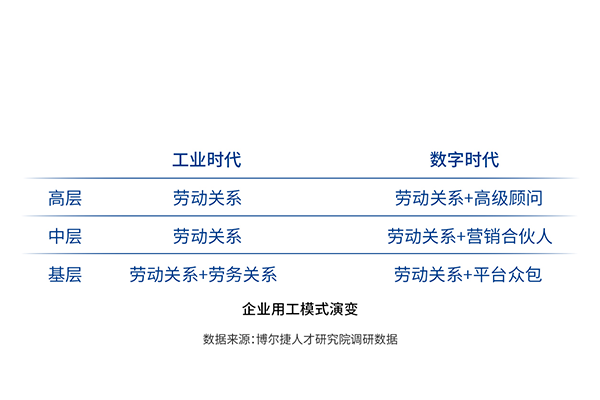 博尔捷2022薪酬报告出炉：互联网、医药与汽车行业涨幅居前