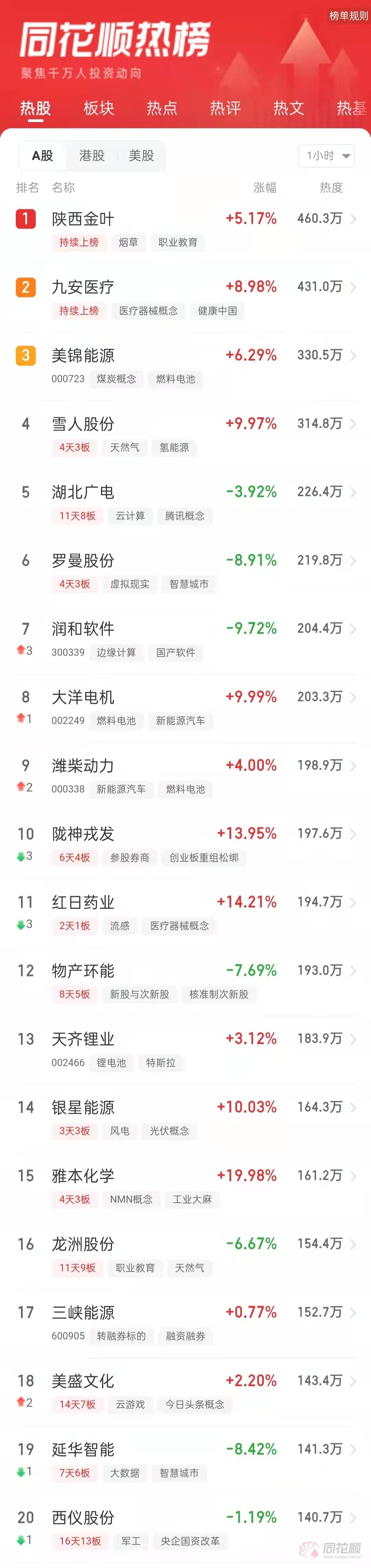 A股午评：指数早盘窄幅震荡 医药股拉升走强