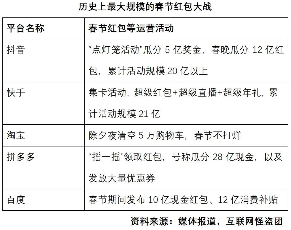 互联网平台面临着三重不利因素，反垄断只是其中一条而已