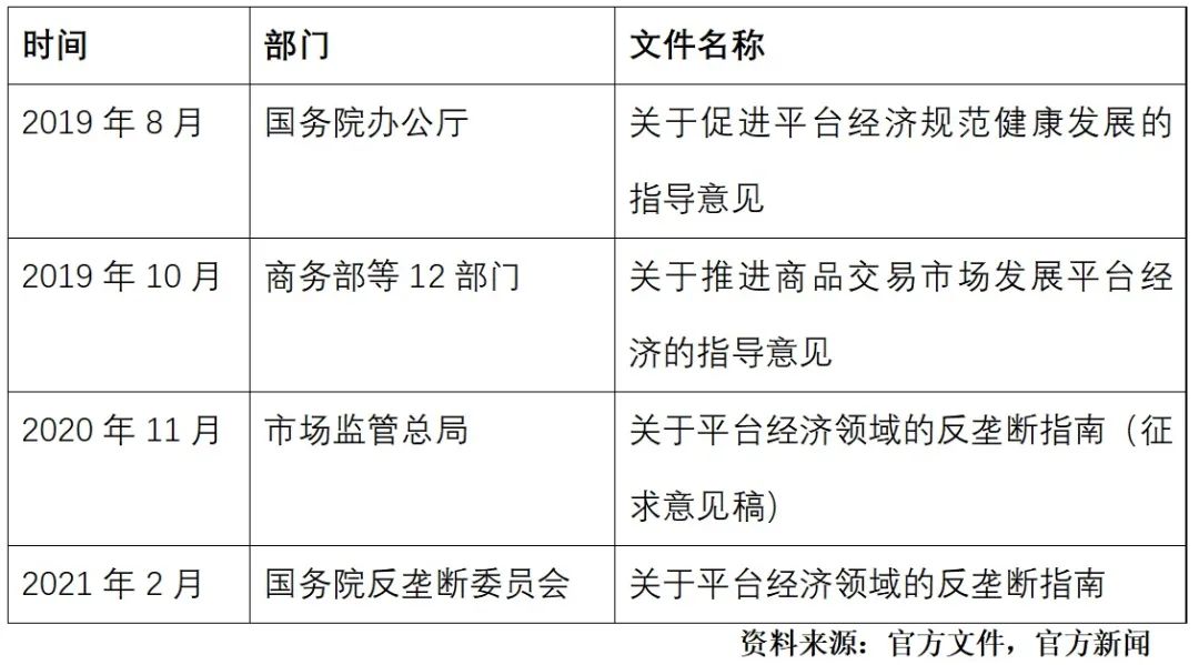 互联网平台面临着三重不利因素，反垄断只是其中一条而已