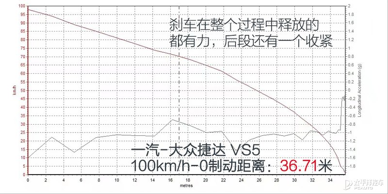 开起来更便利 测试一汽-大众捷达VS5