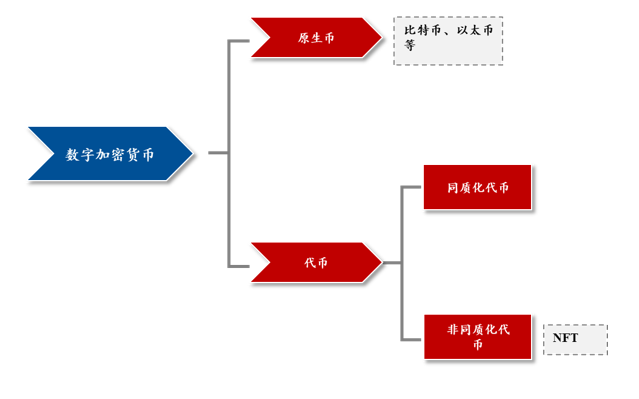 元宇宙炼金术｜元宇宙是个什么宇宙？