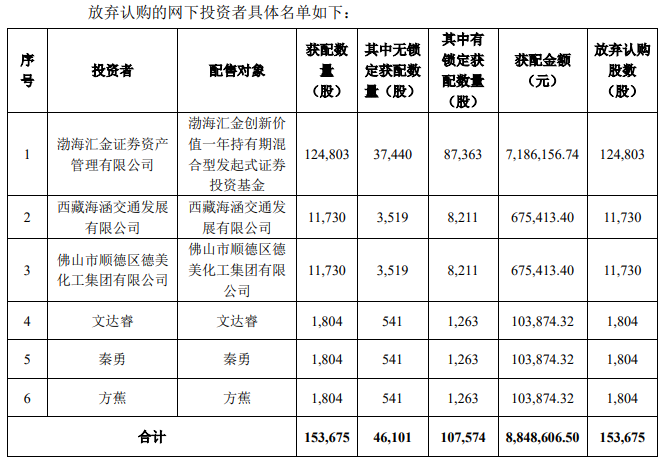 发行价太高惹的祸？中国移动遭最大弃购，“绿鞋机制”都拦不住