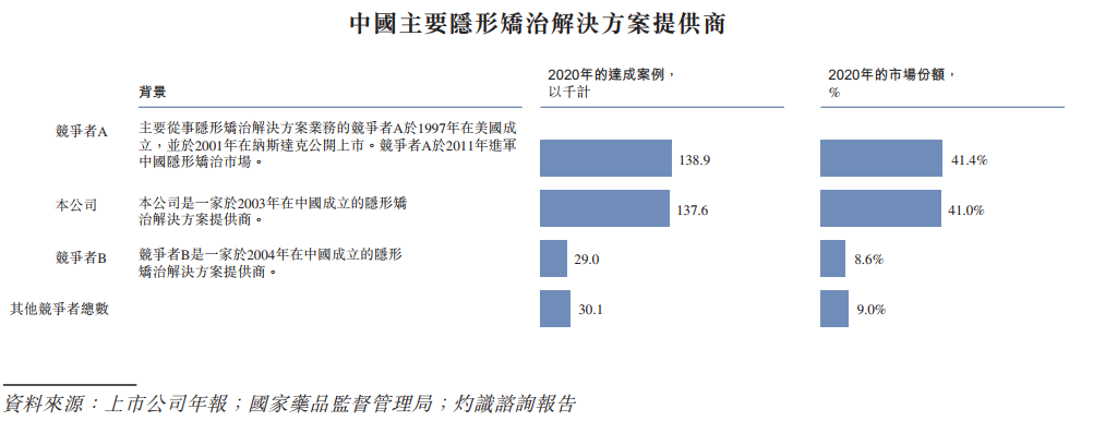 又见口腔IPO！沪鸽口腔拟上创业板，神秘人屡次出手接盘亏损子公司