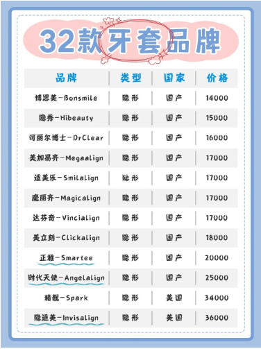 又见口腔IPO！沪鸽口腔拟上创业板，神秘人屡次出手接盘亏损子公司