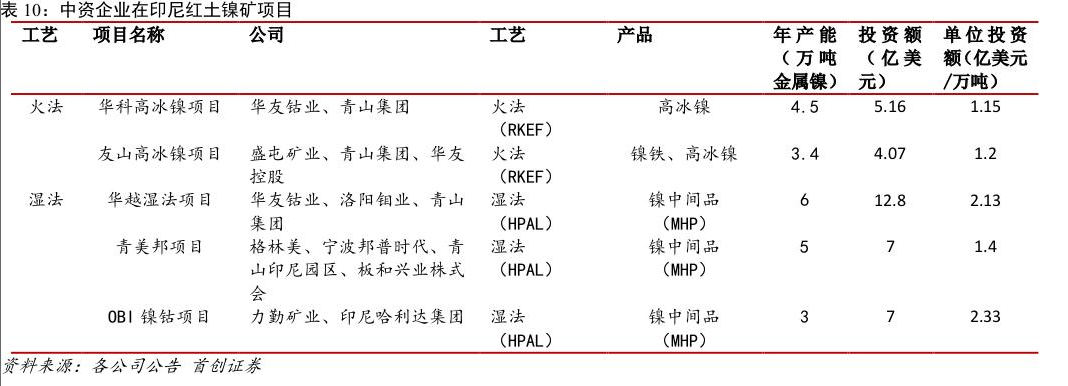 争抢上游资源！前驱体龙头中伟股份长约“锁定”9.5万吨镍、钴原材料