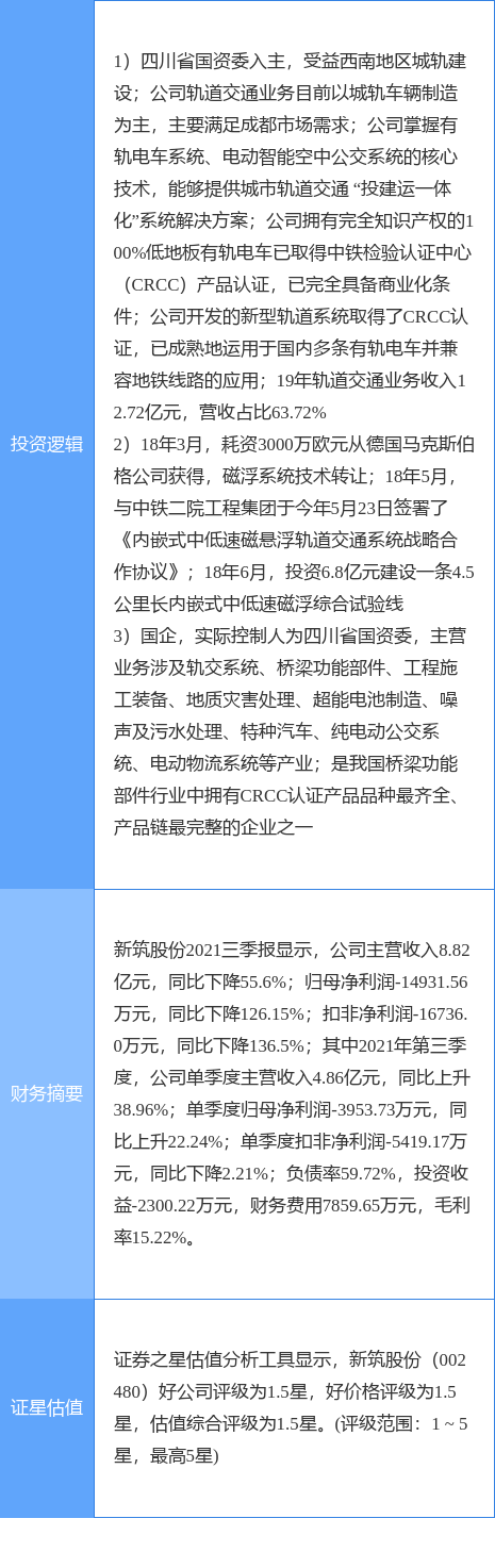 12月29日新筑股份涨停分析
