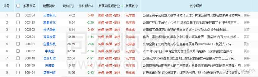 从三个关键词看2021年游戏板块：元宇宙、出海与分化