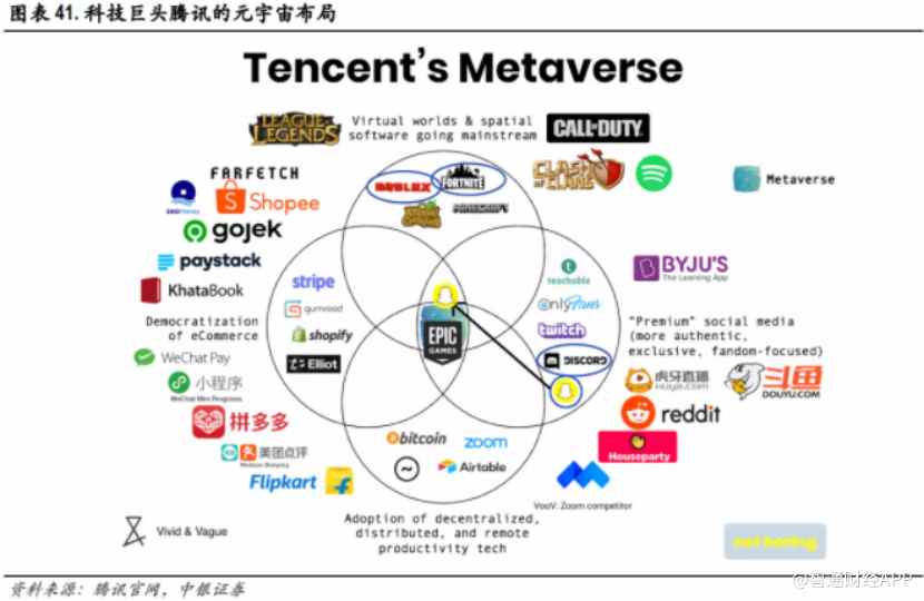 从三个关键词看2021年游戏板块：元宇宙、出海与分化