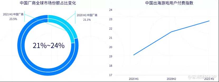 从三个关键词看2021年游戏板块：元宇宙、出海与分化