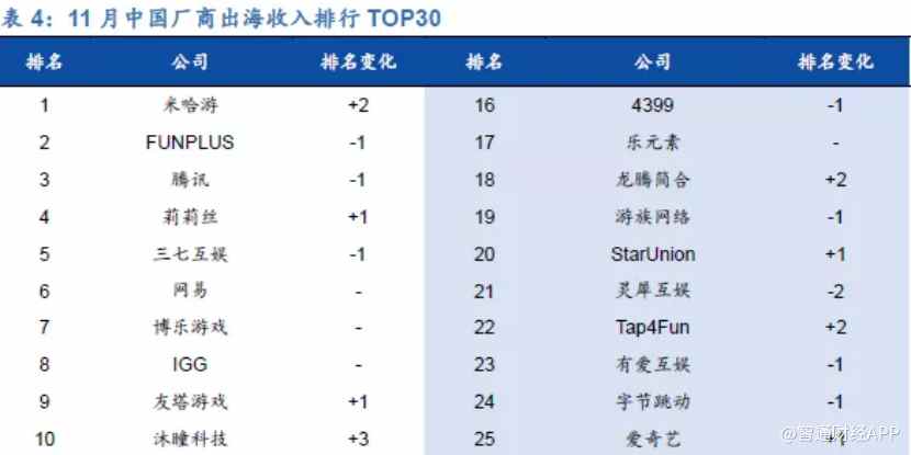 从三个关键词看2021年游戏板块：元宇宙、出海与分化
