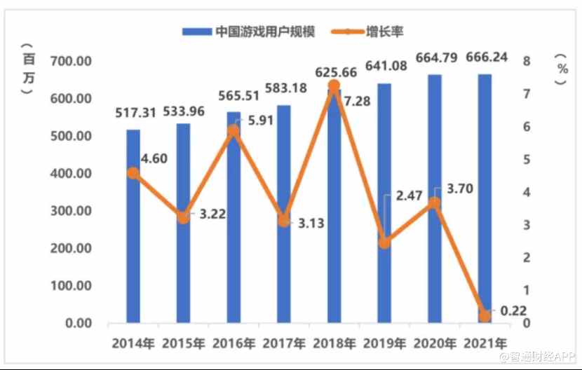 从三个关键词看2021年游戏板块：元宇宙、出海与分化