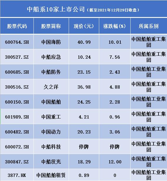 上海家化联合股份有限公司股票代码