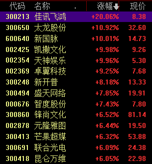 国内外巨头纷纷加入元宇宙热潮，当下时点把握这三大细分方向