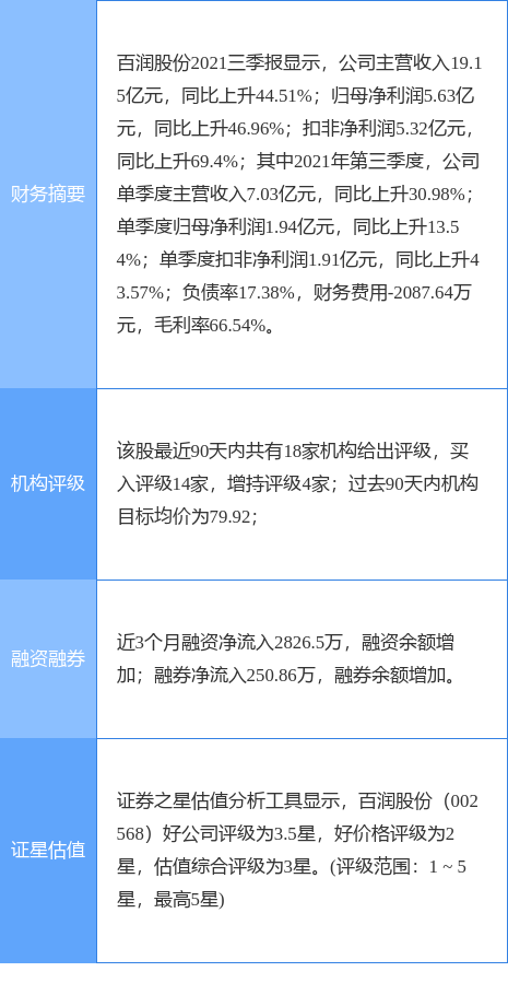 百润股份最新公告：上海证监局对公司出具警示函