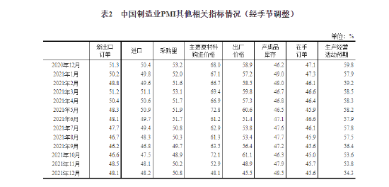 12������ҵPMI������50.3%���й����ûָ�̬�ƽ�һ����ȷ