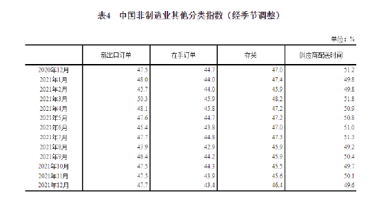 12������ҵPMI������50.3%���й����ûָ�̬�ƽ�һ����ȷ