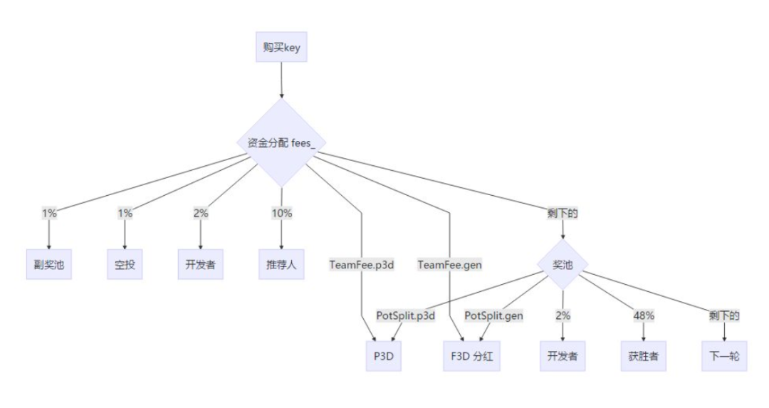 资金盘类链游，法外之地？