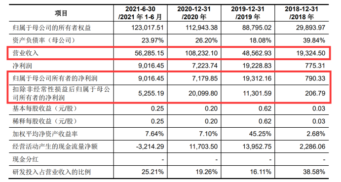 ׷��20�꣬��о��ʱ��Ӳ��Ӣ�ض���