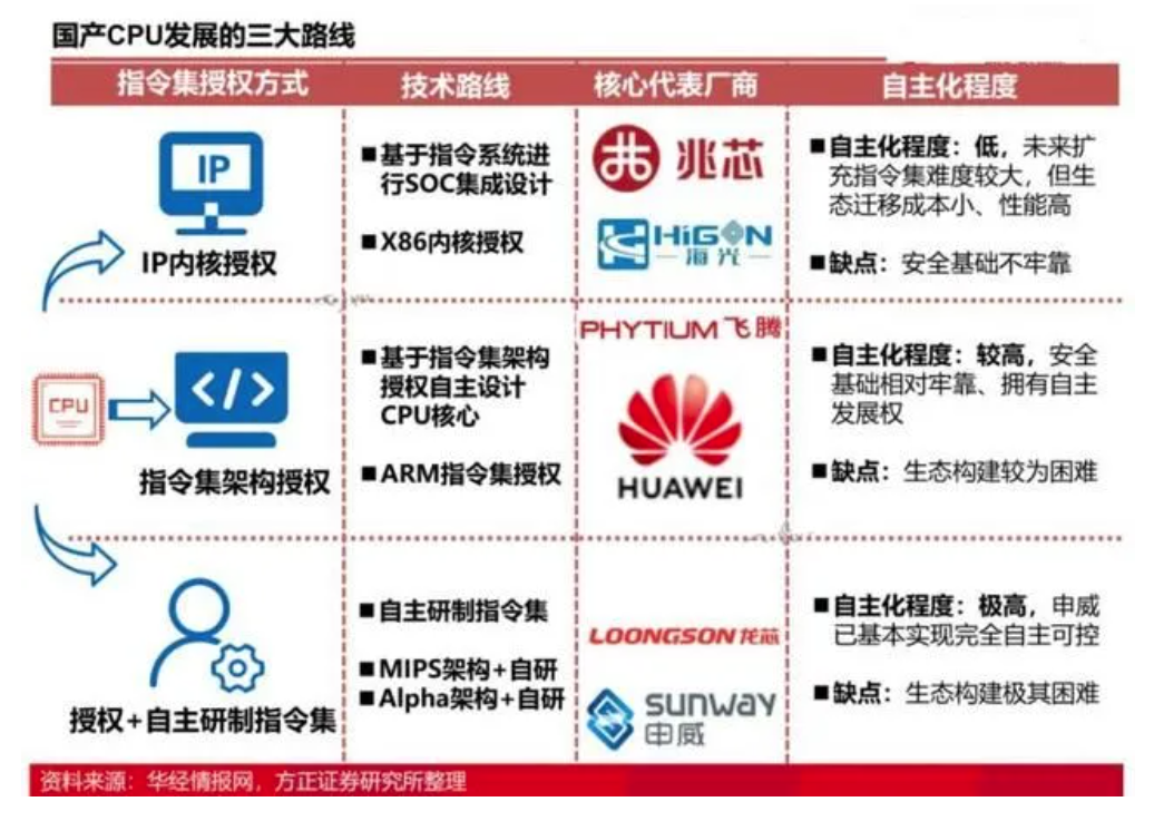 ׷��20�꣬��о��ʱ��Ӳ��Ӣ�ض���