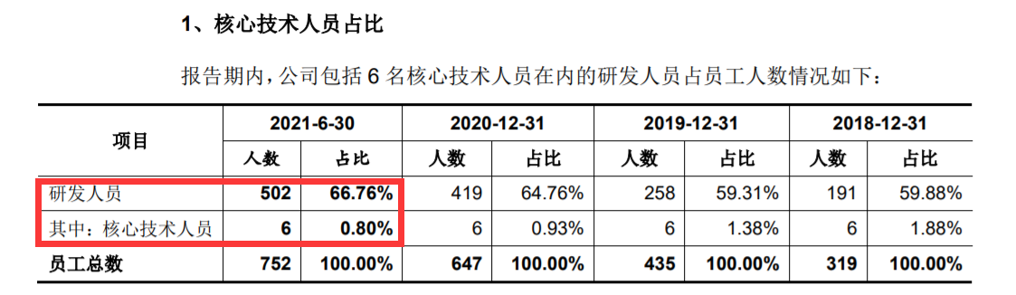 ׷��20�꣬��о��ʱ��Ӳ��Ӣ�ض���