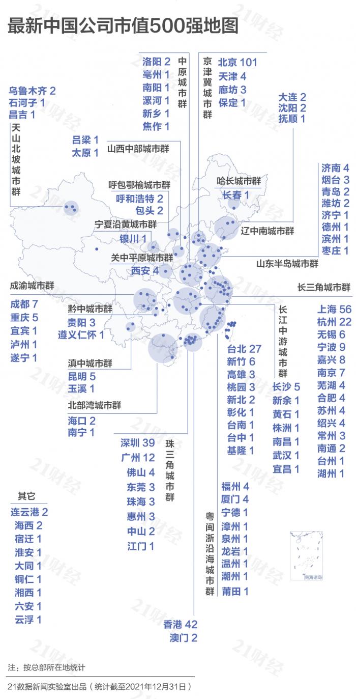 最新市值500强：TOP20大洗牌台积电首居第一，这些公司上榜了（名单）