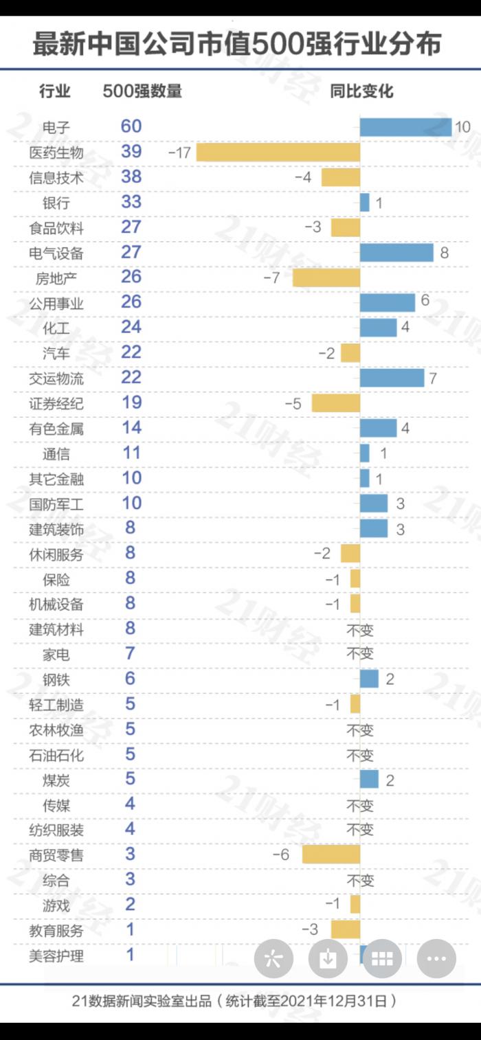 最新市值500强：TOP20大洗牌台积电首居第一，这些公司上榜了（名单）