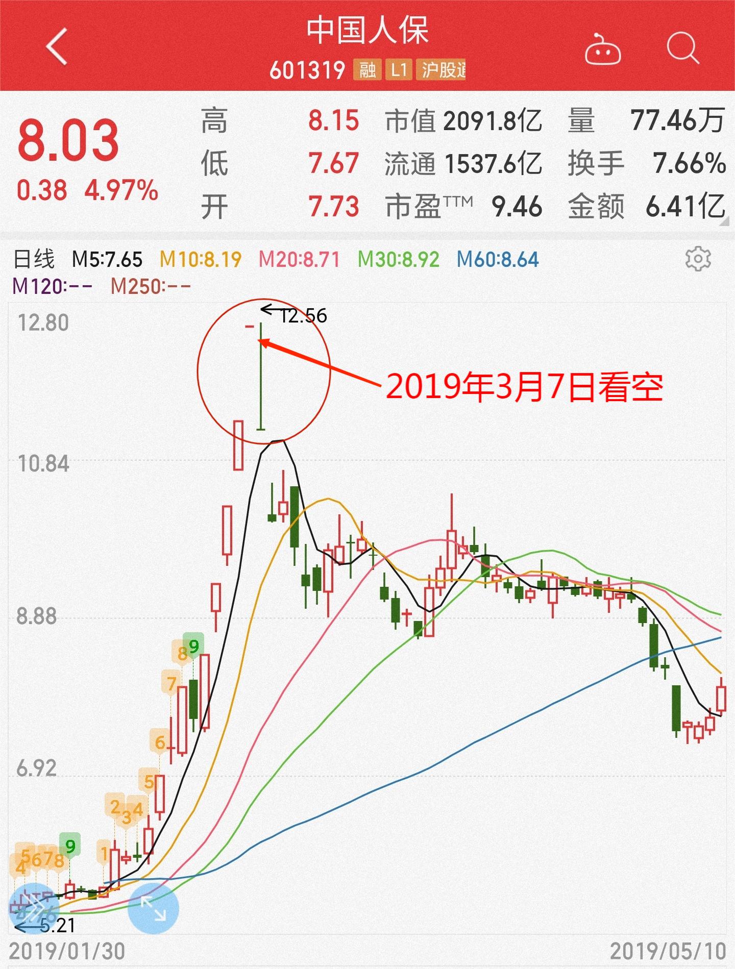 罕见看空！中信证券痛锤永安期货，预计跌回发行价，要为期货次新股降温？