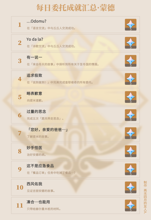原神·成就｜每日委托成就获取攻略汇总（截至2.3版本）
