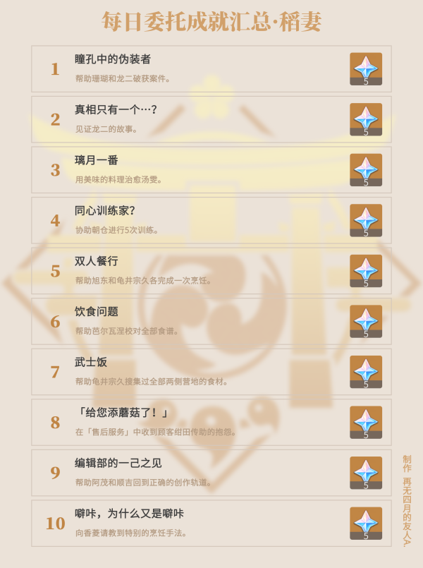 原神·成就｜每日委托成就获取攻略汇总（截至2.3版本）