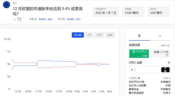 CFTC 发起2022 年 DeFi首次执法：预测市场Polymarket被罚140 万美元
