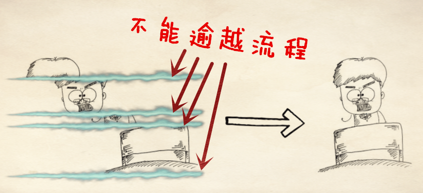 冰冷的机器VS有爱的人：一场事关14亿人的工业安全往事