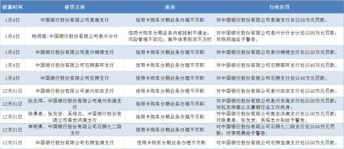 「信用卡中国银行」中国银行怎么样（信用卡电话及外汇牌价详解）