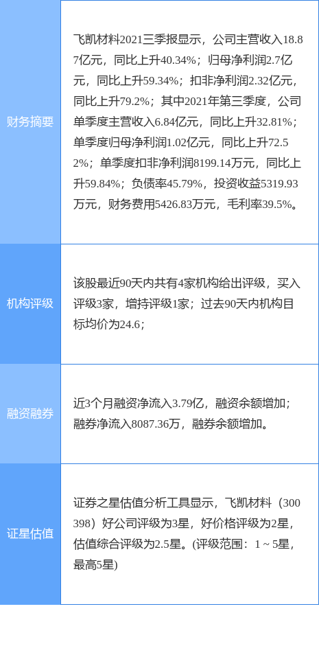长兴材料工业股份股票