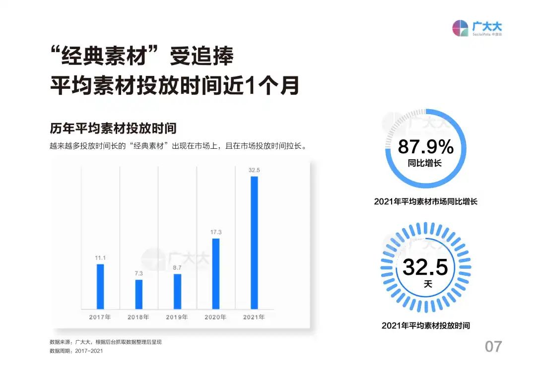 2021全球移动游戏营销白皮书：广告主增幅放缓，同比增长仅5%