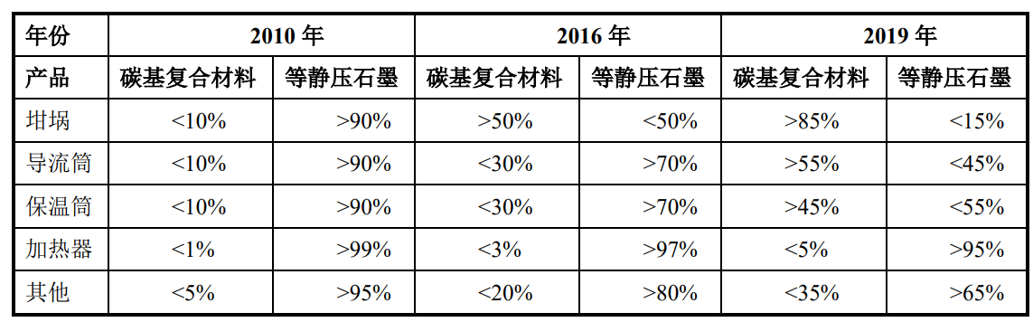 哪些股票参股恒神股份有限公司