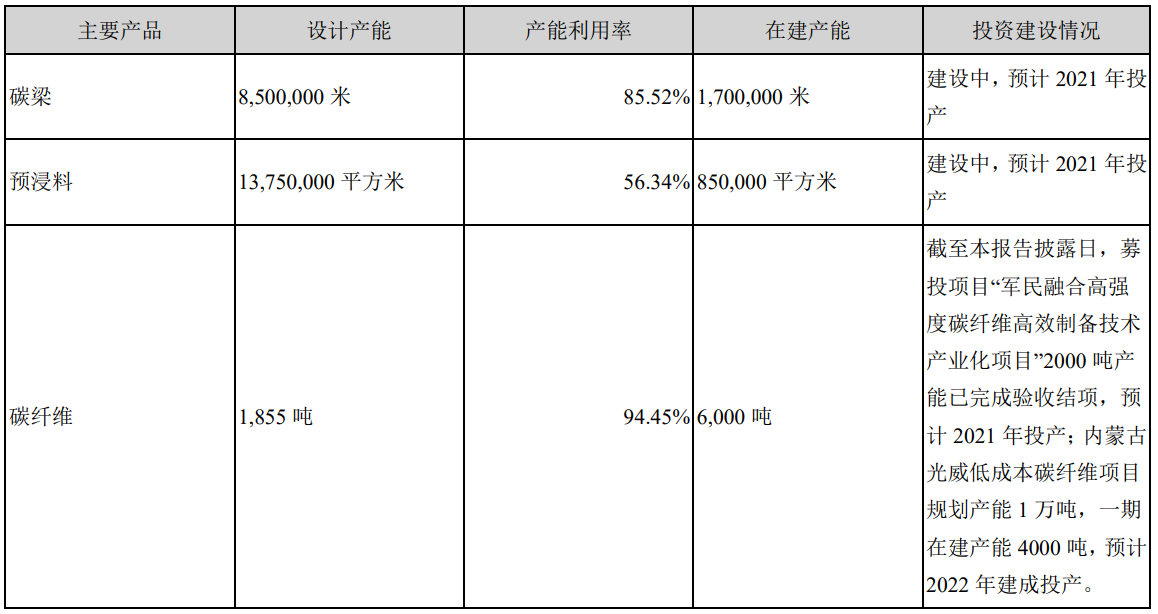 哪些股票参股恒神股份有限公司