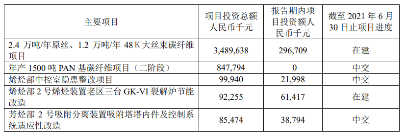 哪些股票参股恒神股份有限公司