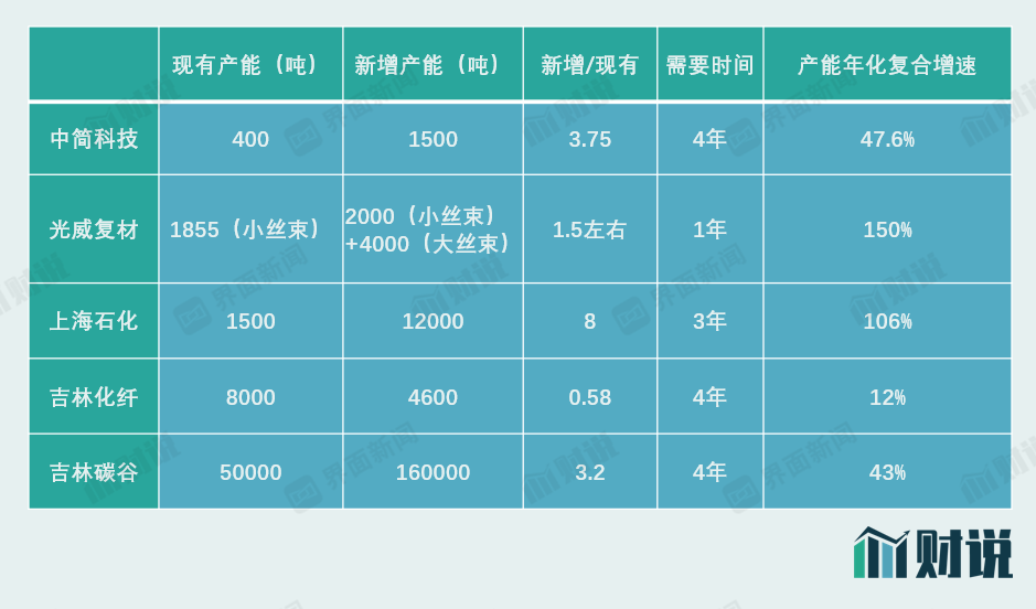 哪些股票参股恒神股份有限公司