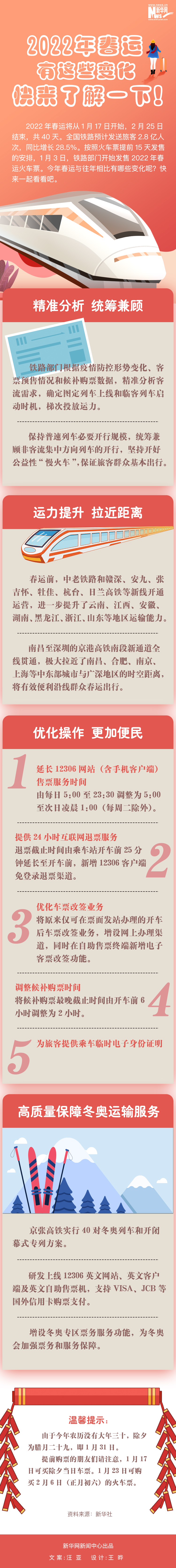 2022年春運有這些變化，快來了解一下