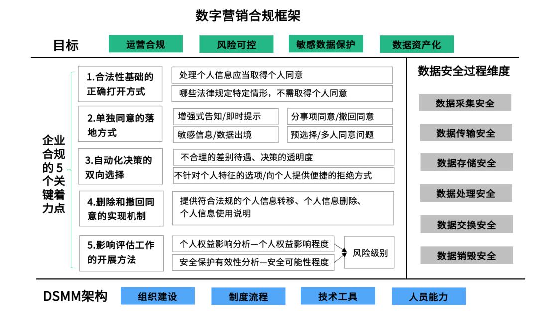 一文详解 2022 年数字营销的变与不变