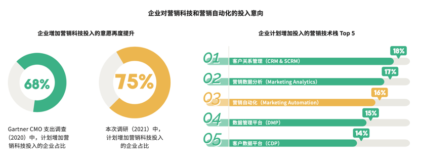 一文详解 2022 年数字营销的变与不变