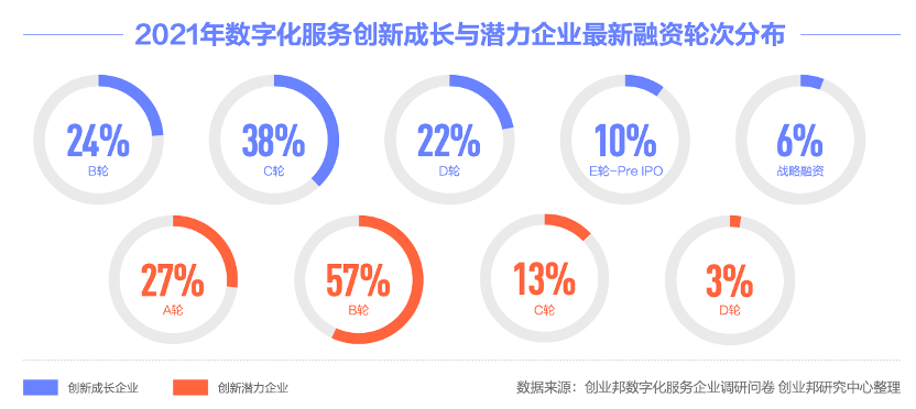 一文详解 2022 年数字营销的变与不变